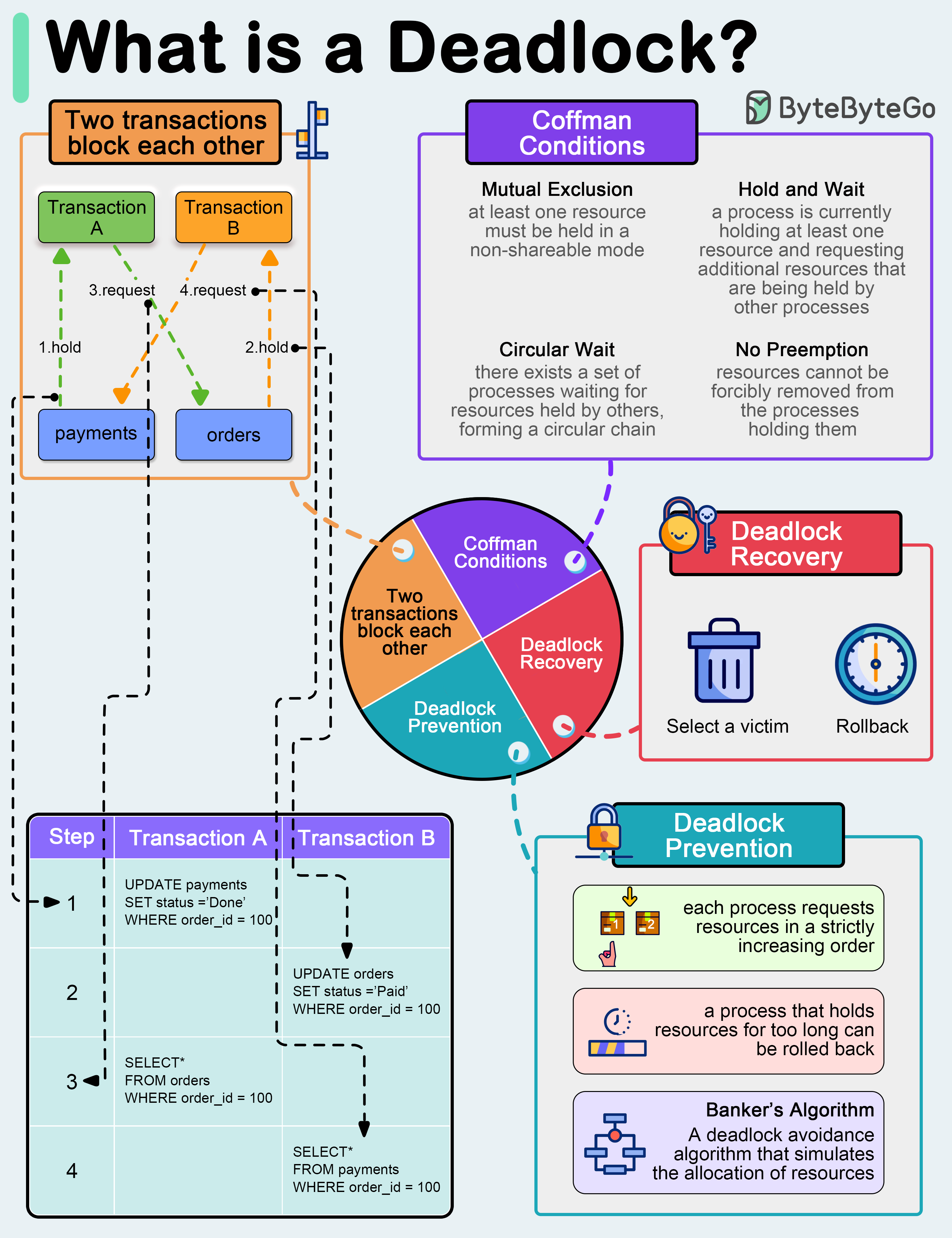 Diagrama de deadlock