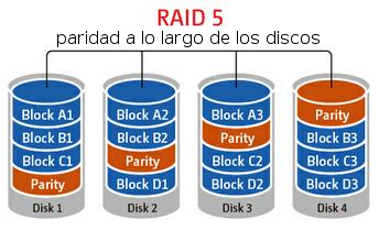 RAID 5