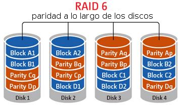 RAID 6