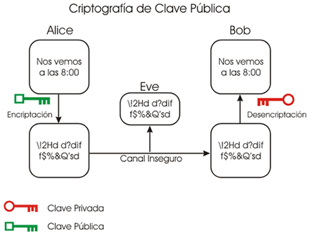 Ejemplo de cifrado