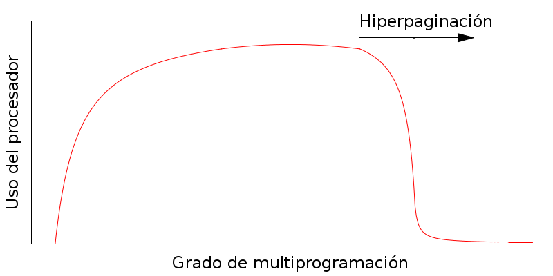 Multiprogramacion