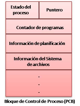 bloque de control de proceso